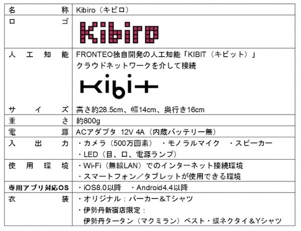 kibiro03