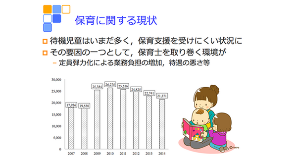 保育に関する現状