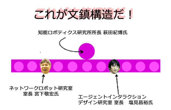 ATR文鎮構造