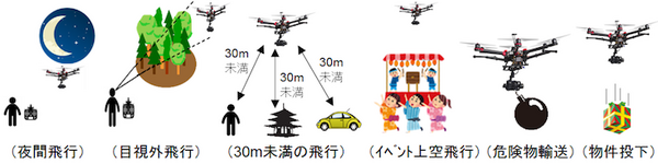 drone