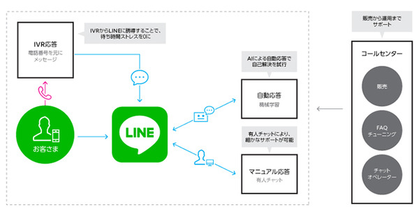 line-05