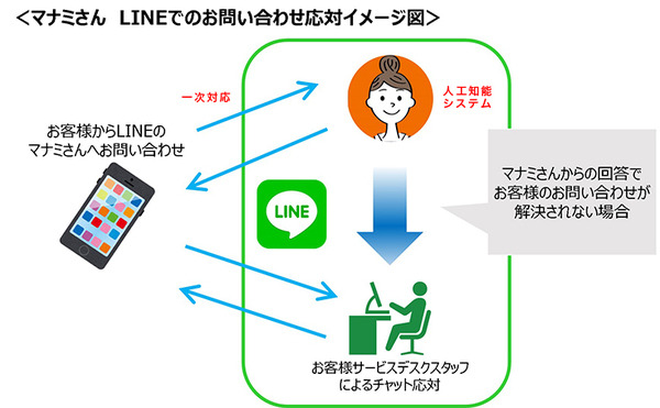 line-02