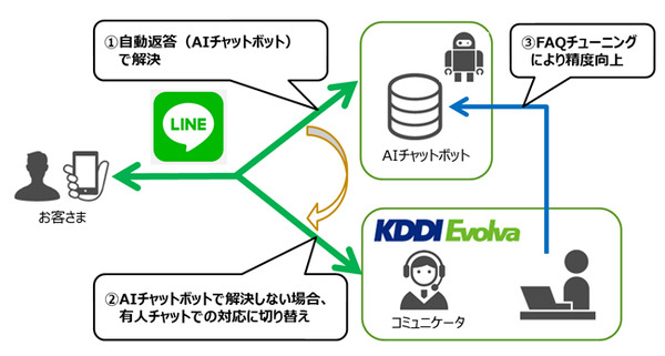 line-01