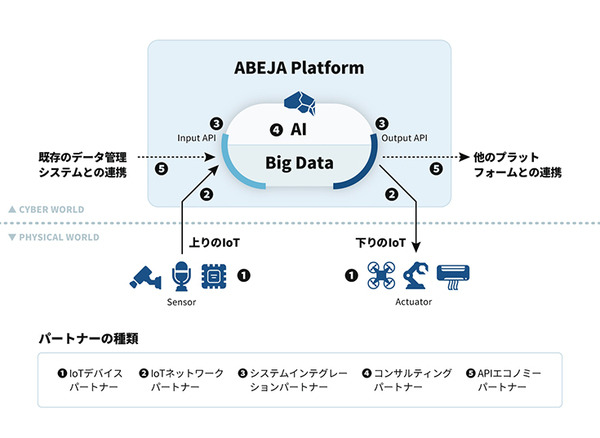 abeja-eco-01