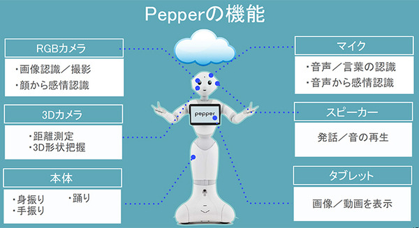 pep-akb-33