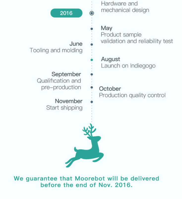 moorebot01