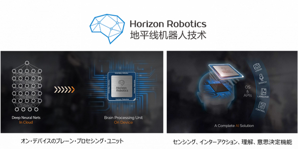07_horizon_robot