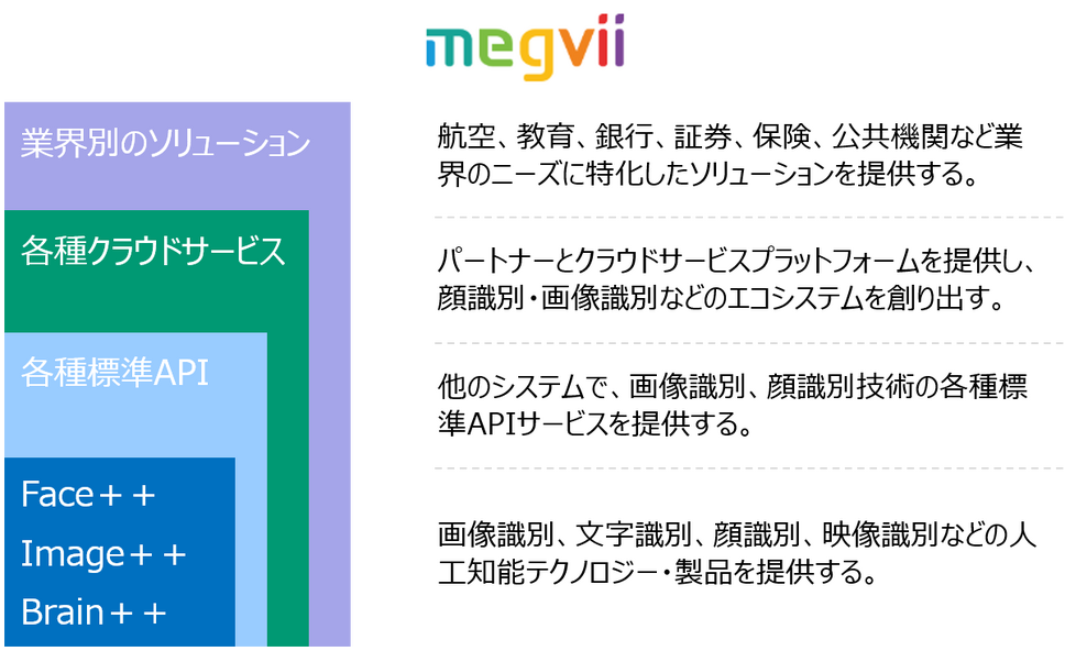 08_megvii