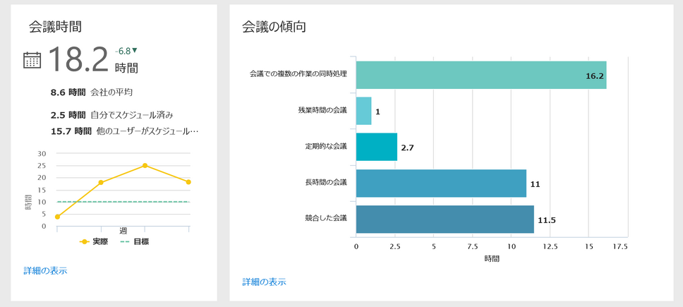 MyAnalytics4