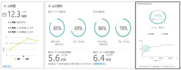 MyAnalytics8