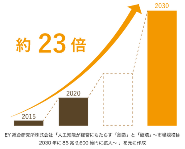graph-ai