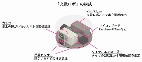 kddi02