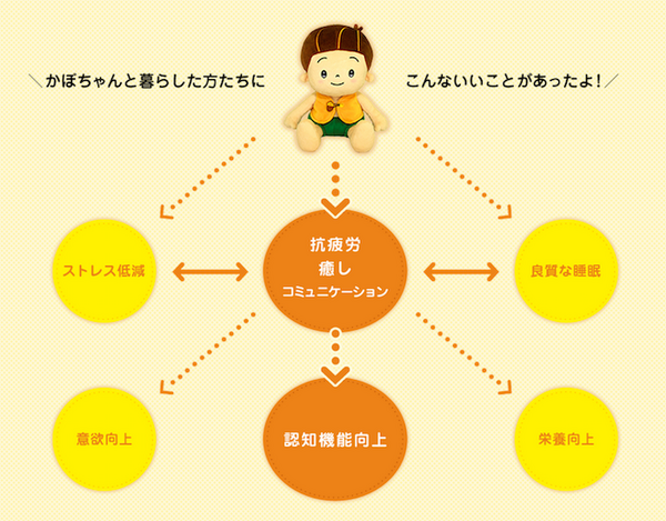 kabo03