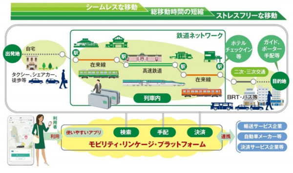 https://robotstart.info/2019/10/08/odakyu-maas-emot.html