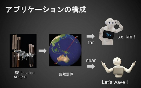 Pepper Wave02