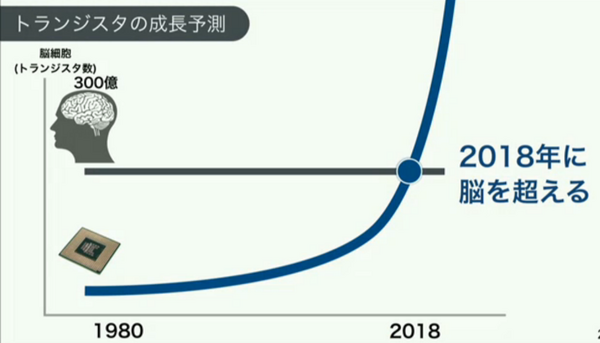 Softbank World 2015