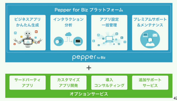 Softbank World 2015
