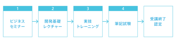 Softbank World 2015