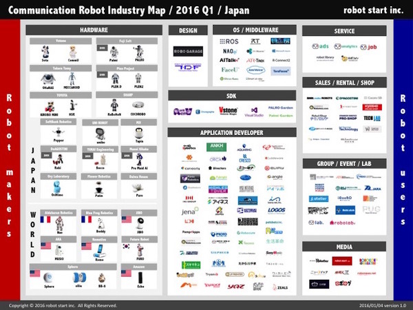 カオスマップ2016Q1