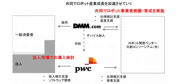 dmm_pwc-1