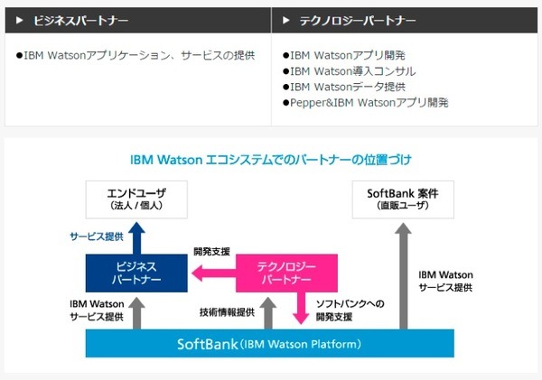 Watson-sb-32