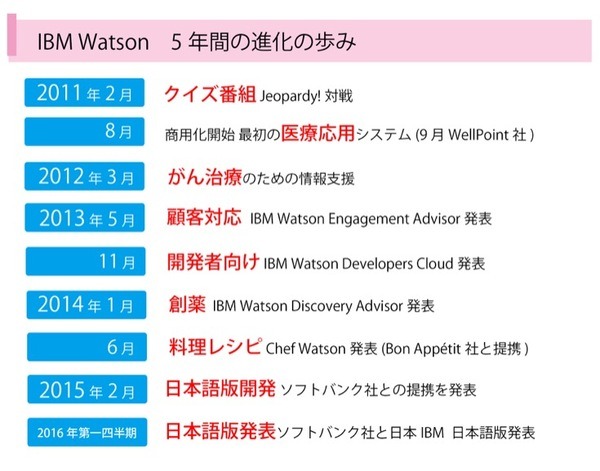 watson-his