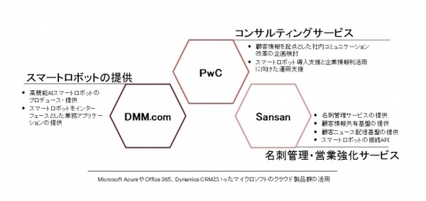 dmm_sansan-2