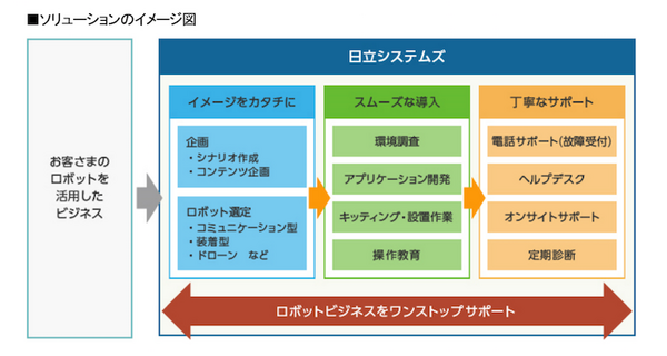 スクリーンショット 2016-03-01 14.24.19