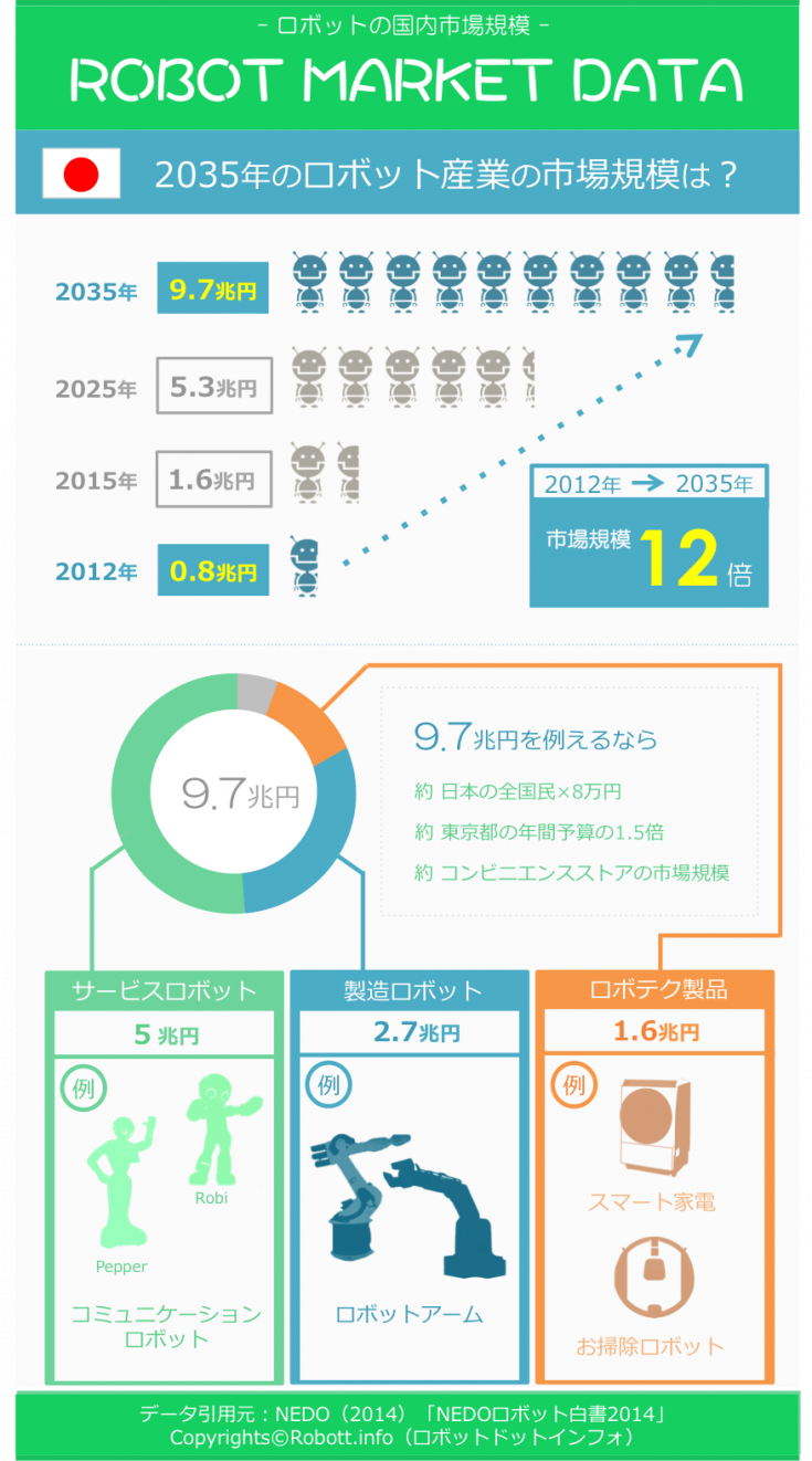 robot_infographic_vol1
