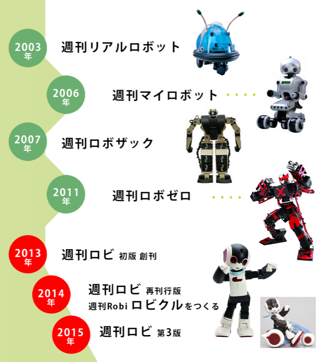 robi-02-02