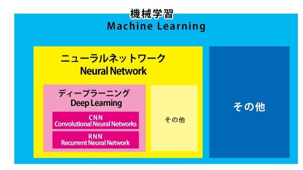 18-ai-03