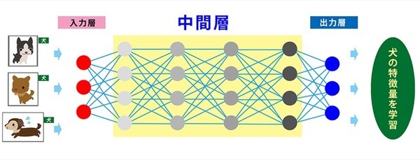 18-ai-63