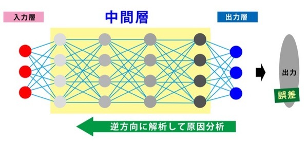 18-ai-64