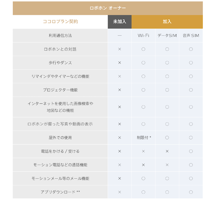 ロボホンプラン一覧
