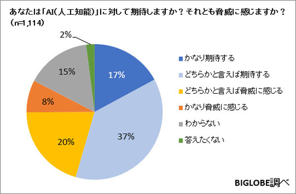 ai-survey-03