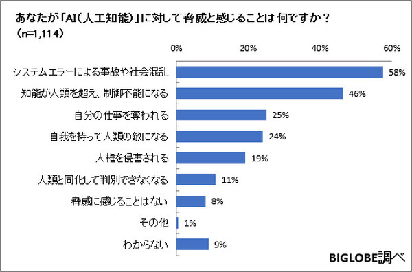 ai-survey-05