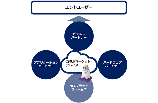 NECPF_market
