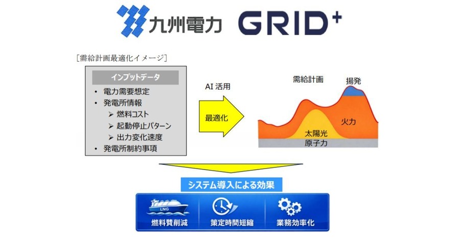 九州電力とグリッド共同 AIで需給計画を自動化・最適化を2026年4月より運用開始