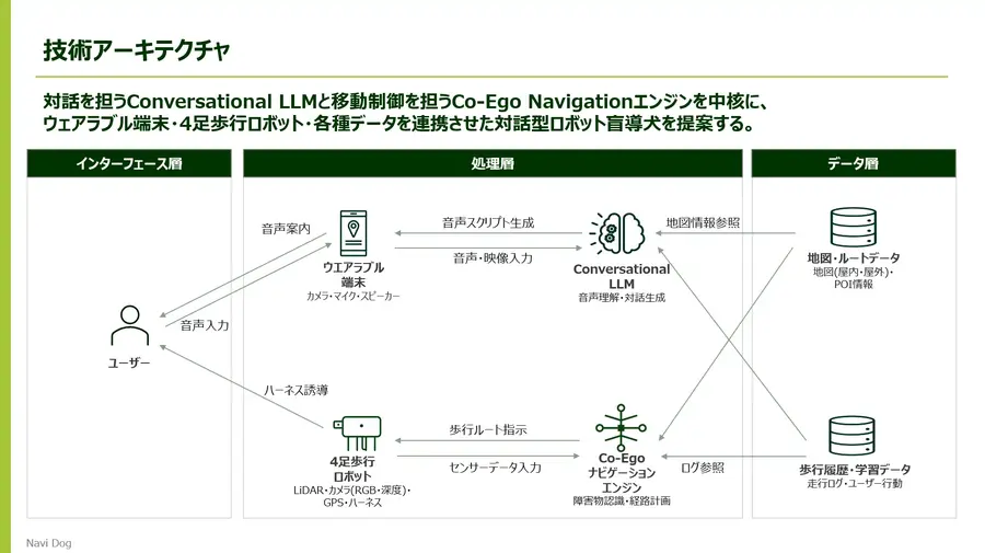 四足歩行ロボットが盲導犬不足を補完 フィジカルAI活用「Navi-Dog」をD.I.S.RとLighthouseが共同開発開始