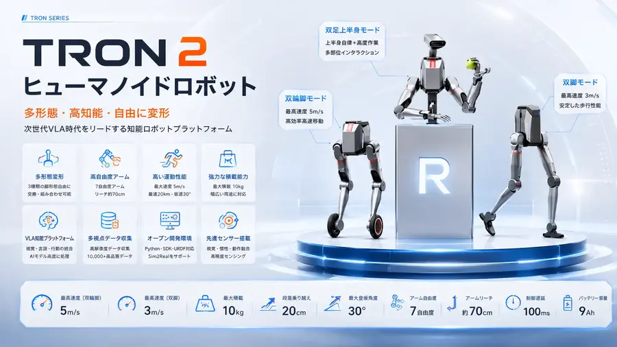 ロボットバンクが中国LimX Dynamics製ヒューマノイド3機種を国内展開 TRON1・TRON2・Oli