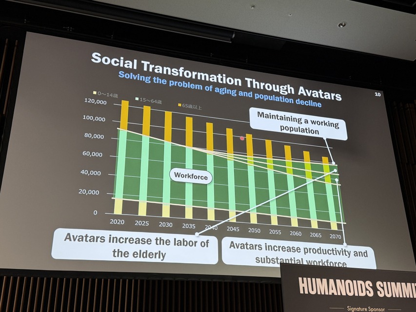 ヒューマノイドとフィジカルAIがテーマ「ヒューマノイドサミット Tokyo」が開幕　基調講演は石黒教授「2050年のCybernetic Avatar社会」を語る