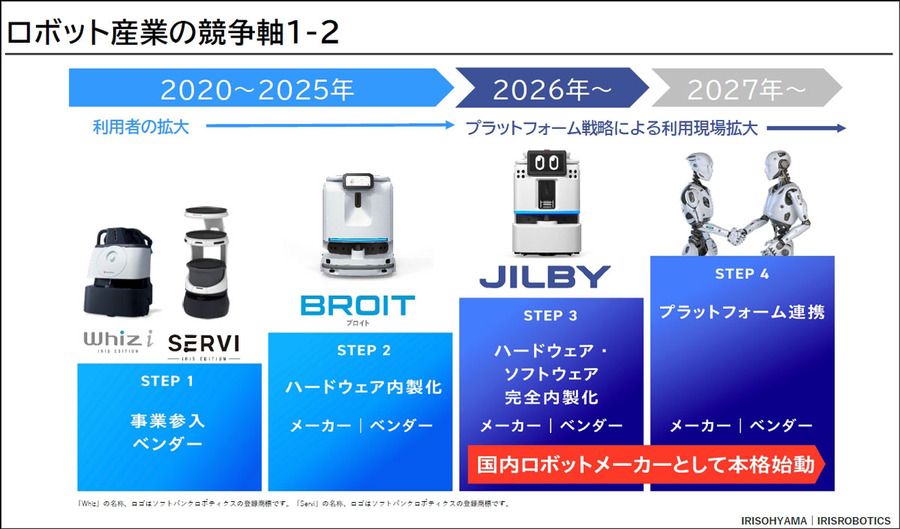 アイリスオーヤマ「ヒューマノイドも同じ壁にぶつかる」2.5万台の社会実装から見えたAIロボット普及の課題