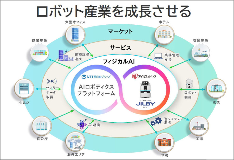 アイリスオーヤマ「ヒューマノイドも同じ壁にぶつかる」2.5万台の社会実装から見えたAIロボット普及の課題