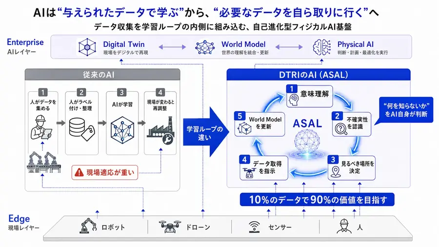 開発中のアルゴリズム