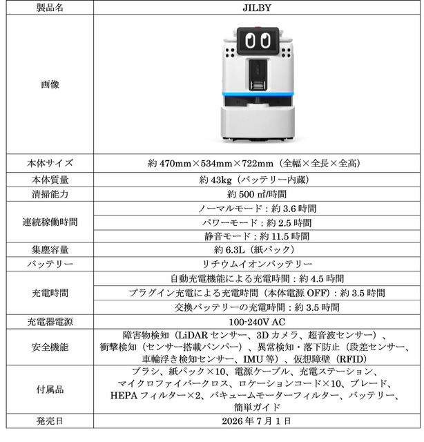 アイリスオーヤマ、現場の声で進化するAI清掃ロボット「JILBY」発売　自然言語の指示を理解し、清掃計画も提案するAIエージェントに対応