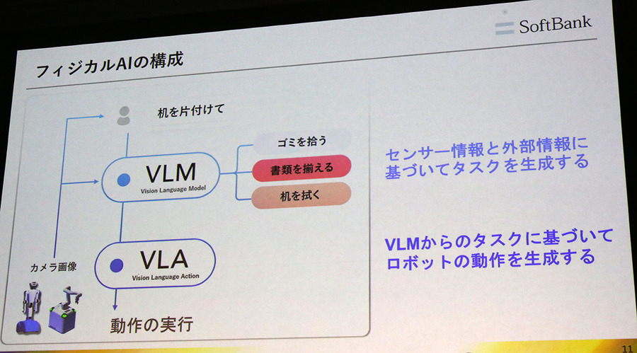 ソフトバンクと安川電機「学び続けるロボット」を実演　導入後も進化し続けるフィジカルAIとは（SoftBank World 2026）