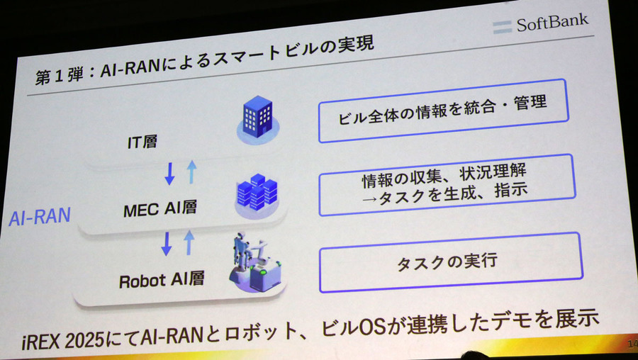 ソフトバンクと安川電機「学び続けるロボット」を実演　導入後も進化し続けるフィジカルAIとは（SoftBank World 2026）