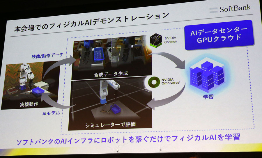 ソフトバンクと安川電機「学び続けるロボット」を実演　導入後も進化し続けるフィジカルAIとは（SoftBank World 2026）