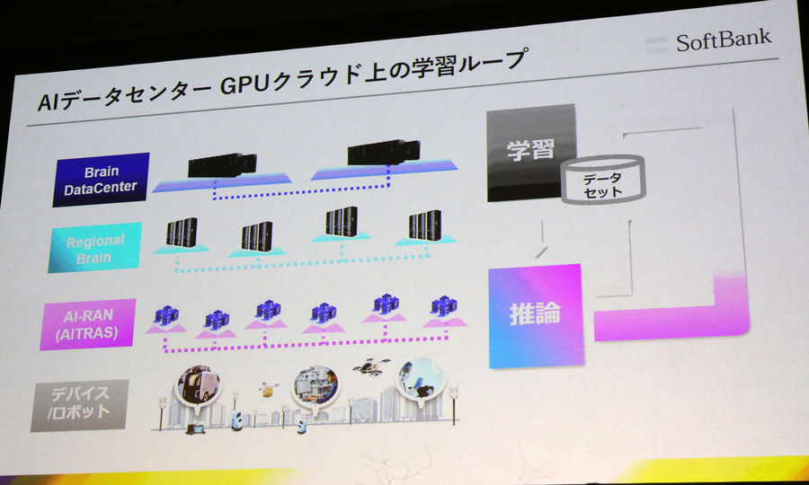 ソフトバンクと安川電機「学び続けるロボット」を実演　導入後も進化し続けるフィジカルAIとは（SoftBank World 2026）