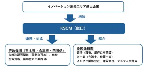 三井不動産と熊本県、フィジカルAI向け半導体開発拠点を熊本に新設 一般社団法人「くまもとサイエンスパークコミュニティ＆マネジメント」設立